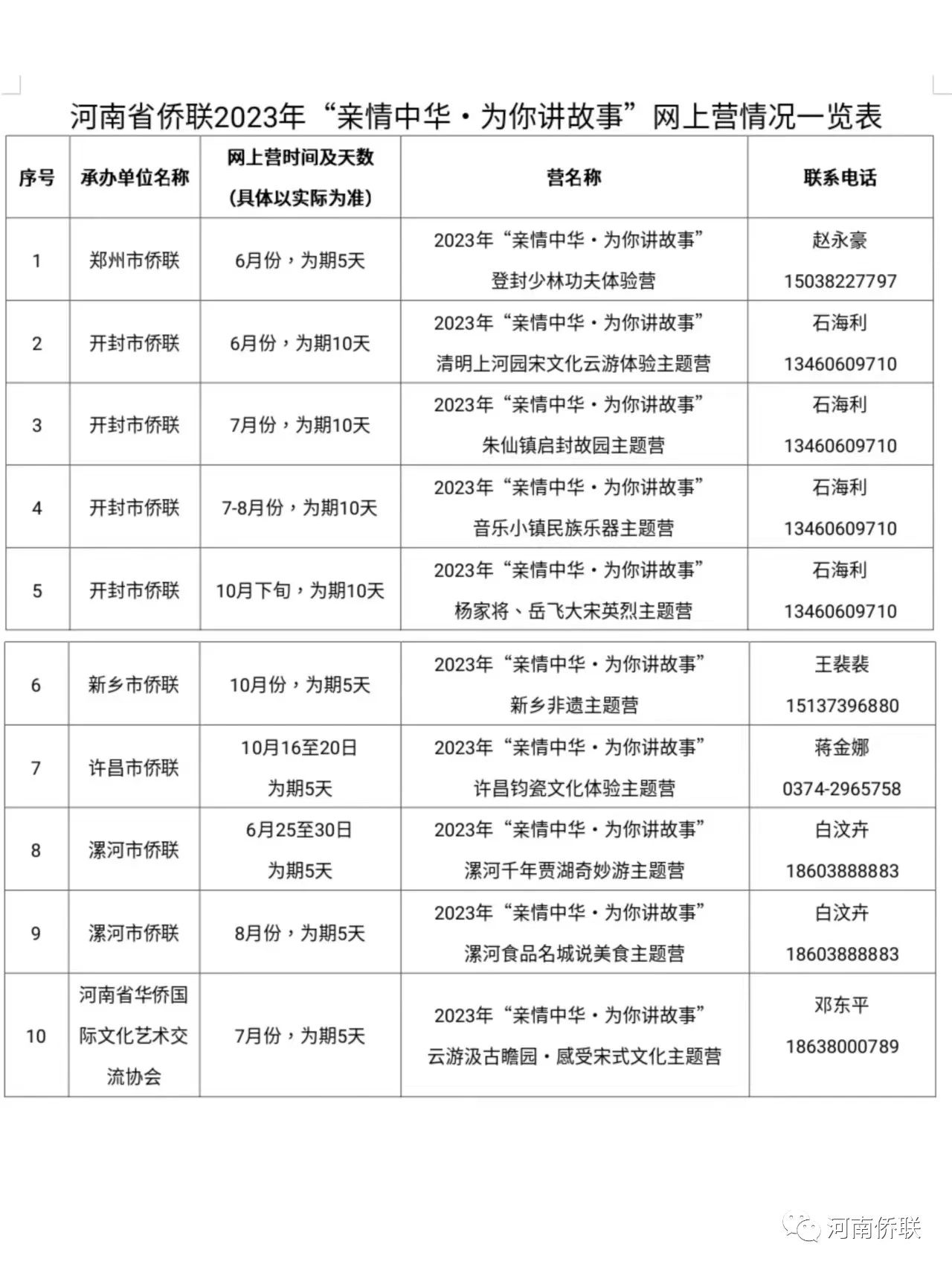 河南省僑聯(lián)致廣大海外華文學(xué)校、僑社團(tuán)的一封信